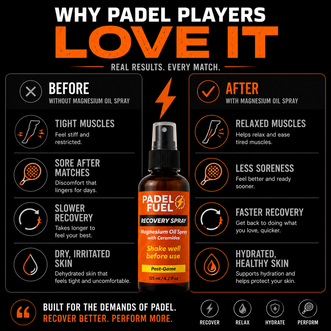 Post Game Magnesium Oil Spray