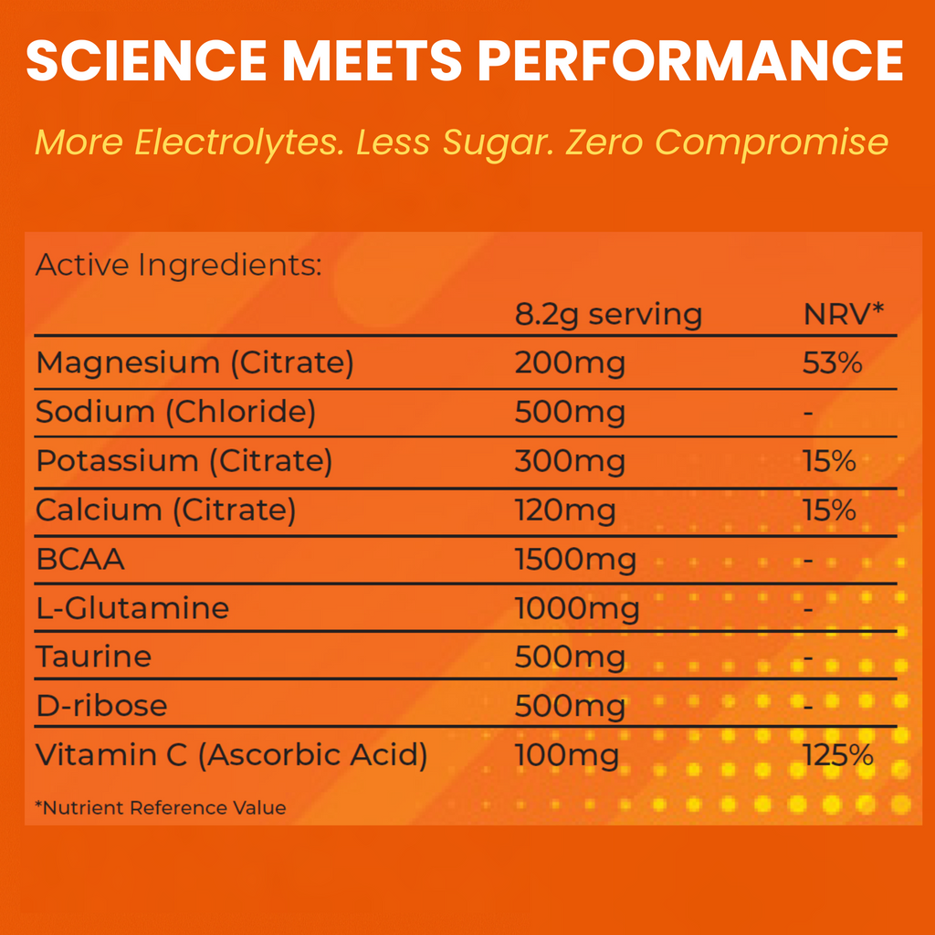 Electrolyte Drink Mix